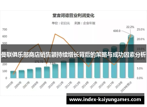 曼联俱乐部商店销售额持续增长背后的策略与成功因素分析