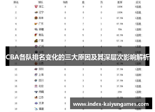 CBA各队排名变化的三大原因及其深层次影响解析