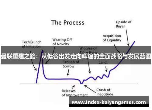 曼联重建之路：从低谷出发走向辉煌的全面战略与发展蓝图