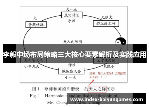 李毅中场布局策略三大核心要素解析及实践应用