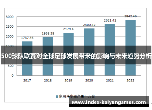 500球队联赛对全球足球发展带来的影响与未来趋势分析