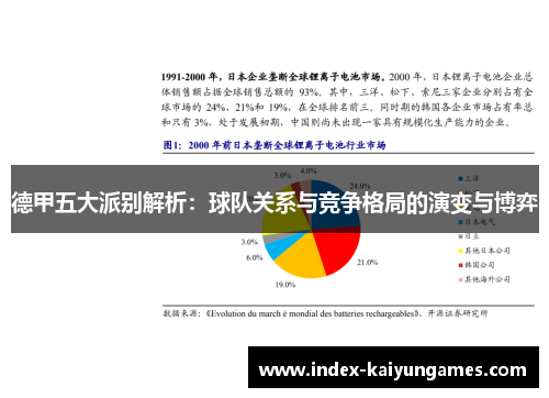 德甲五大派别解析：球队关系与竞争格局的演变与博弈