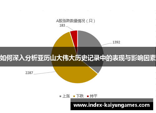 如何深入分析亚历山大伟大历史记录中的表现与影响因素