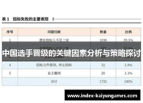 中国选手晋级的关键因素分析与策略探讨