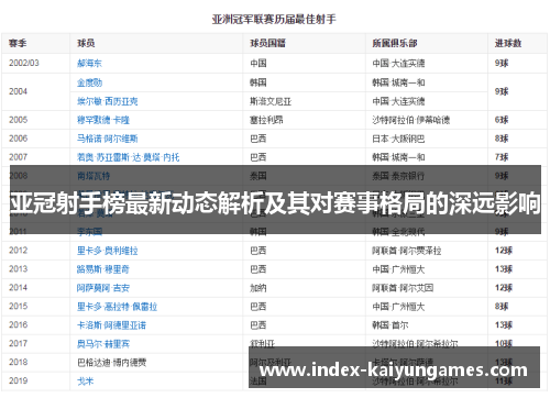 亚冠射手榜最新动态解析及其对赛事格局的深远影响