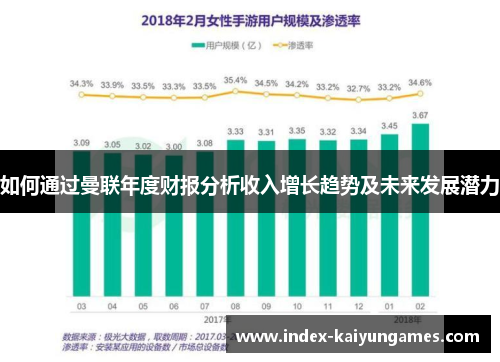 如何通过曼联年度财报分析收入增长趋势及未来发展潜力