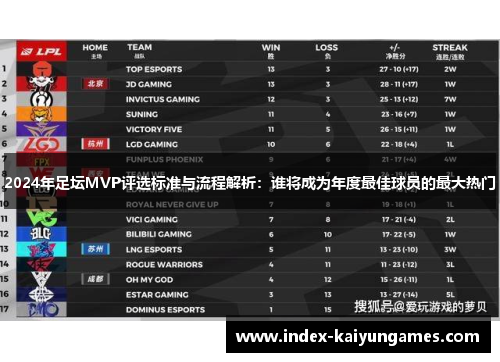 2024年足坛MVP评选标准与流程解析：谁将成为年度最佳球员的最大热门