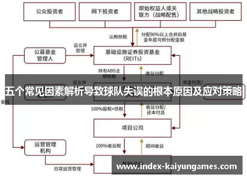 五个常见因素解析导致球队失误的根本原因及应对策略