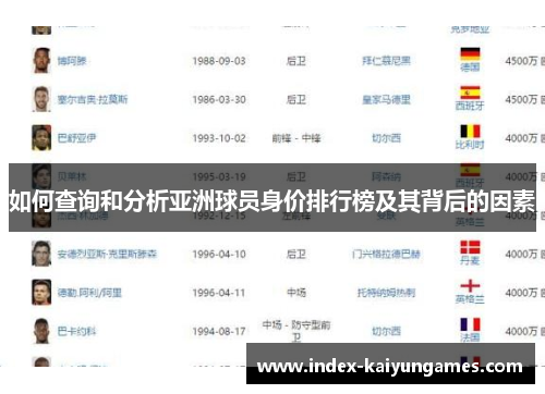 如何查询和分析亚洲球员身价排行榜及其背后的因素