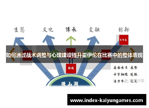 如何通过战术调整与心理建设提升霍伊伦在比赛中的整体表现