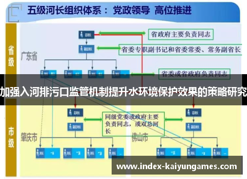 加强入河排污口监管机制提升水环境保护效果的策略研究