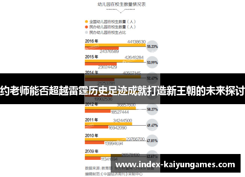 约老师能否超越雷霆历史足迹成就打造新王朝的未来探讨