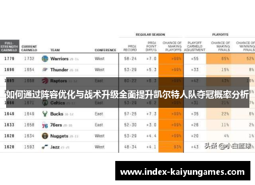 如何通过阵容优化与战术升级全面提升凯尔特人队夺冠概率分析