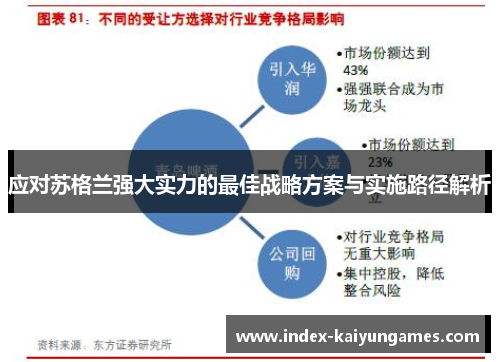 应对苏格兰强大实力的最佳战略方案与实施路径解析