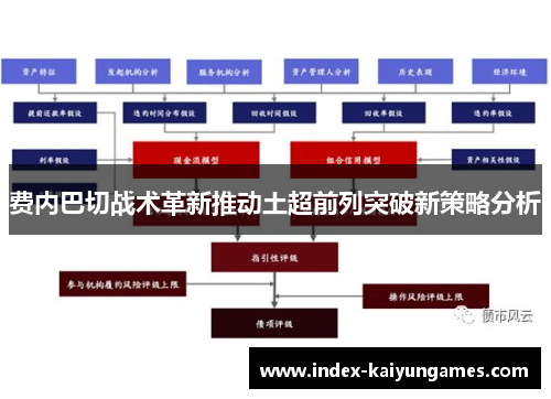 费内巴切战术革新推动土超前列突破新策略分析
