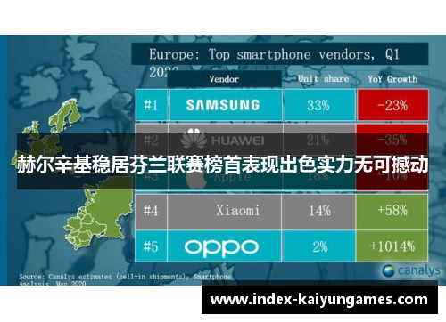 赫尔辛基稳居芬兰联赛榜首表现出色实力无可撼动