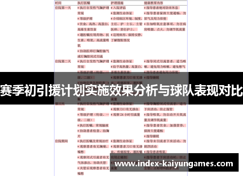 赛季初引援计划实施效果分析与球队表现对比