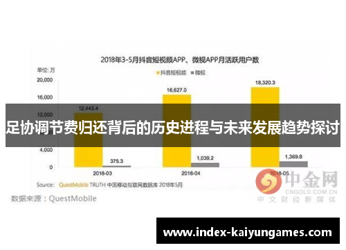足协调节费归还背后的历史进程与未来发展趋势探讨 足协调节费归还背后的历史进程与未来发展趋势探讨