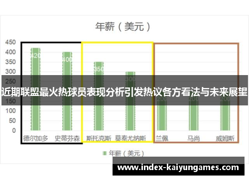 近期联盟最火热球员表现分析引发热议各方看法与未来展望 近期联盟最火热球员表现分析引发热议各方看法与未来展望