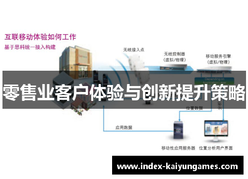 零售业客户体验与创新提升策略